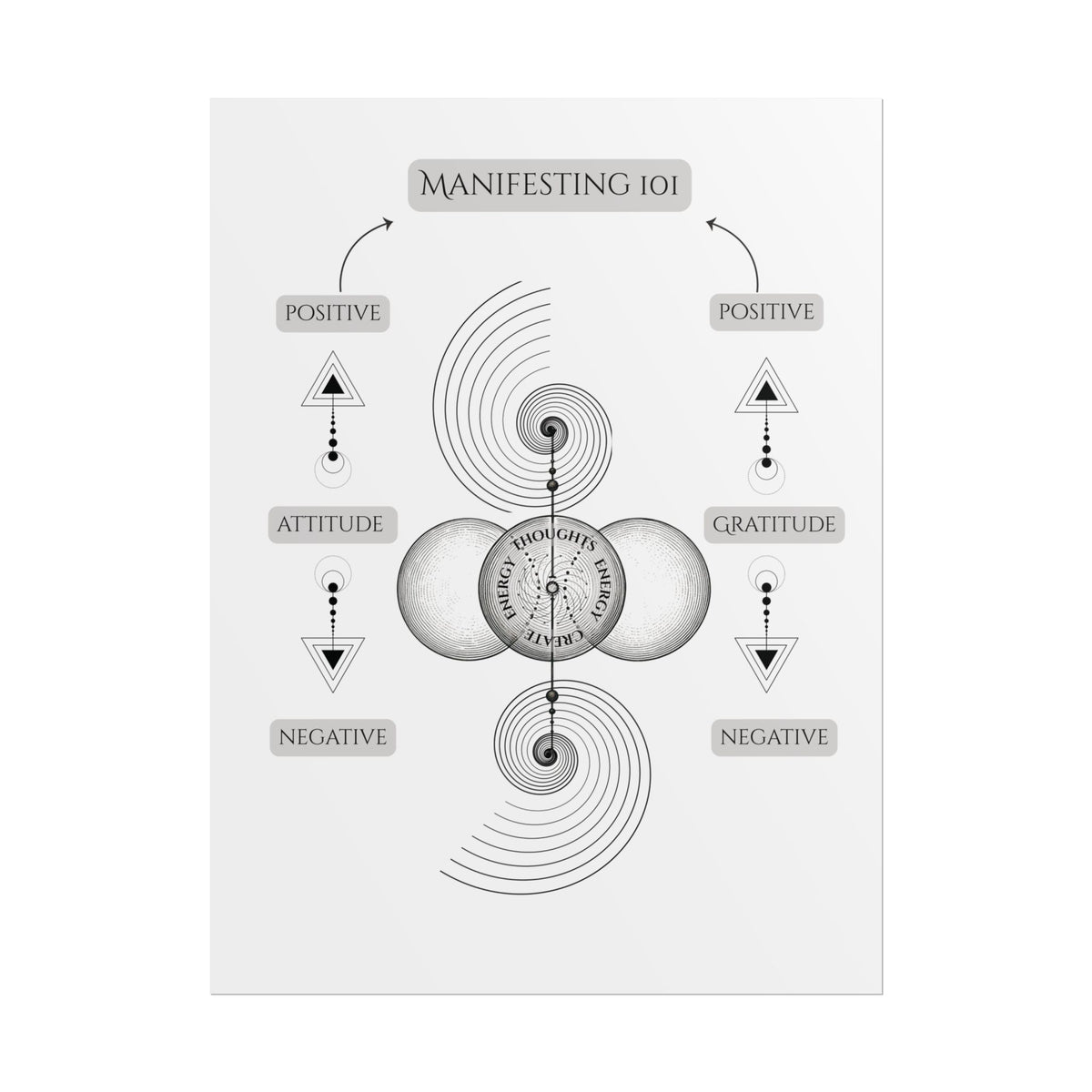 Manifesting 101 Rolled Poster — Minimalist Spiritual Wall Art