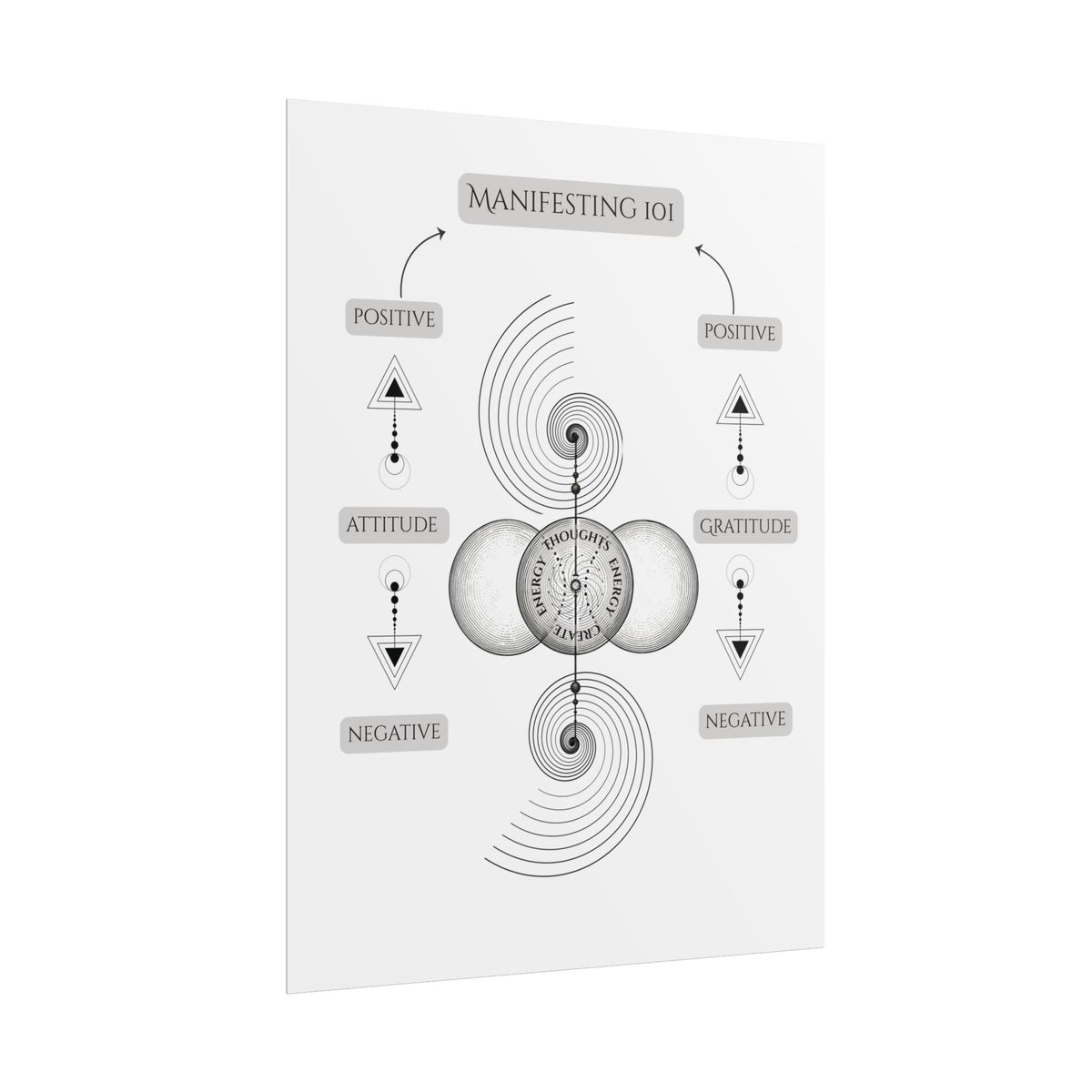 Manifesting 101 Rolled Poster — Minimalist Spiritual Wall Art