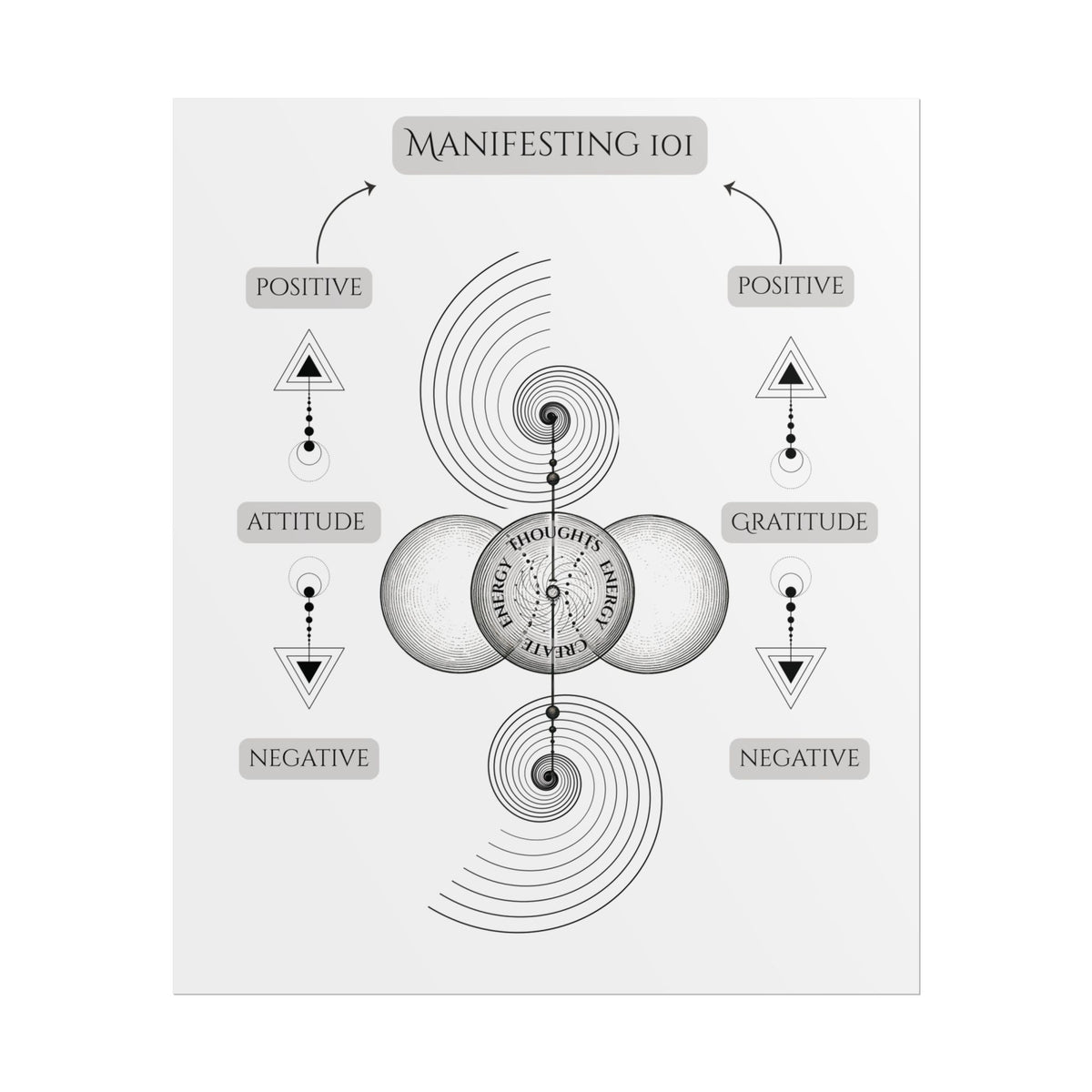 Manifesting 101 Rolled Poster — Minimalist Spiritual Wall Art