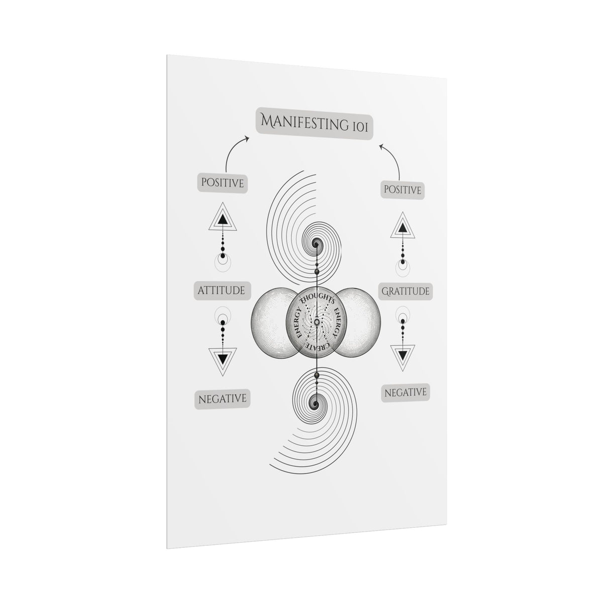 Manifesting 101 Rolled Poster — Minimalist Spiritual Wall Art