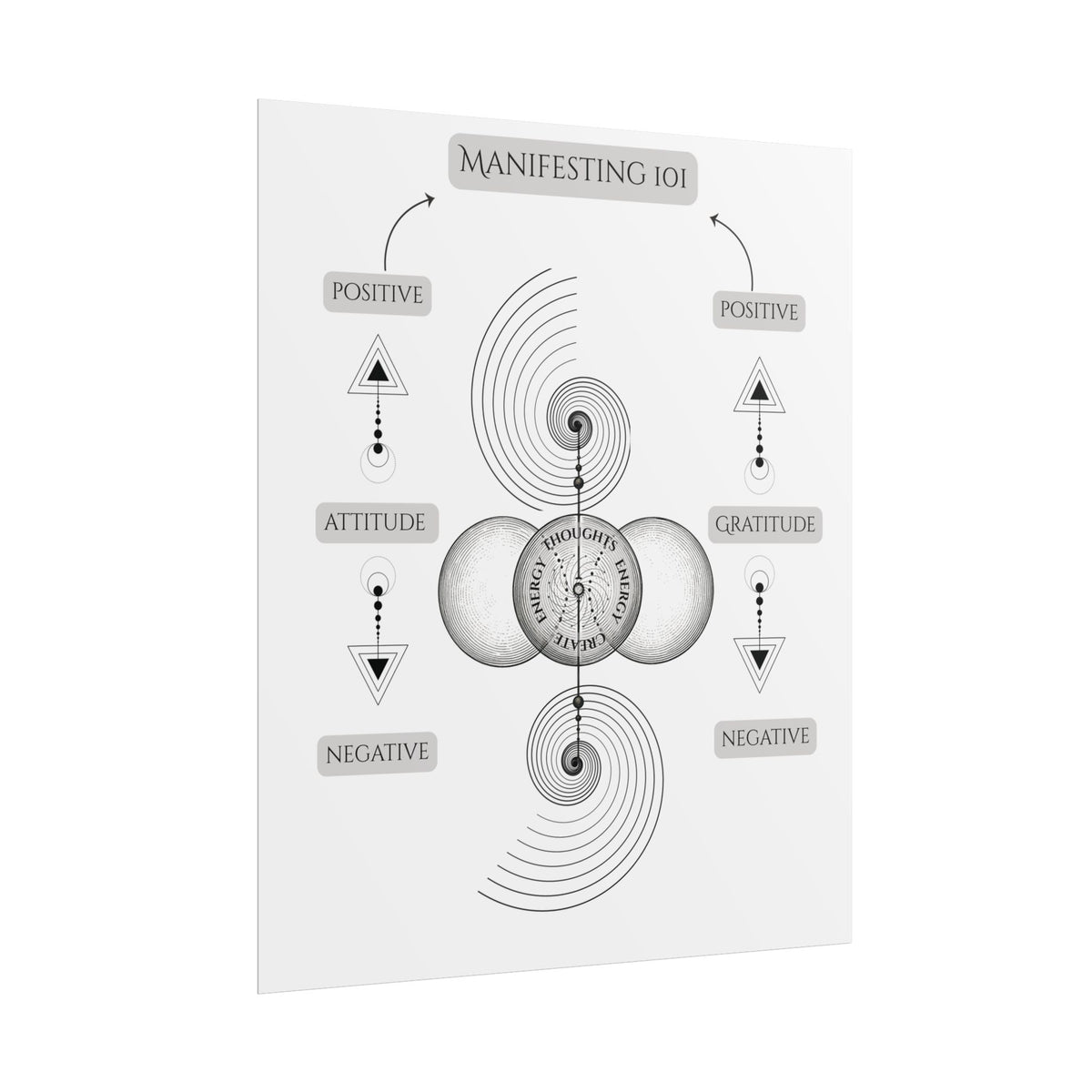 Manifesting 101 Rolled Poster — Minimalist Spiritual Wall Art
