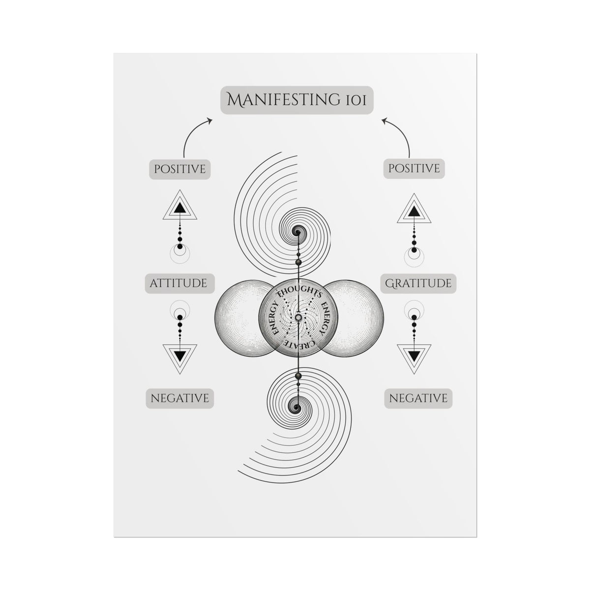 Manifesting 101 Rolled Poster — Minimalist Spiritual Wall Art