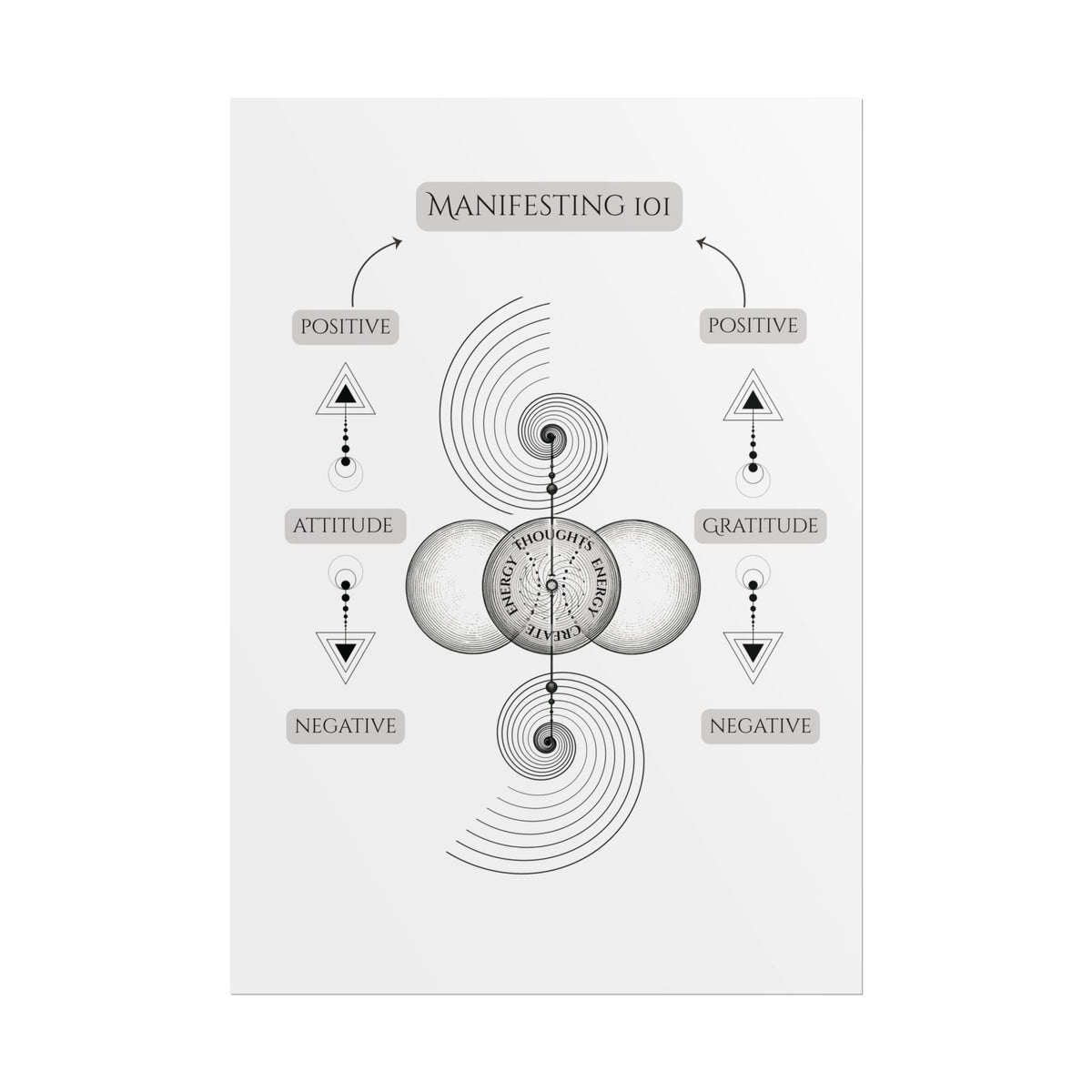 Manifesting 101 Rolled Poster — Minimalist Spiritual Wall Art