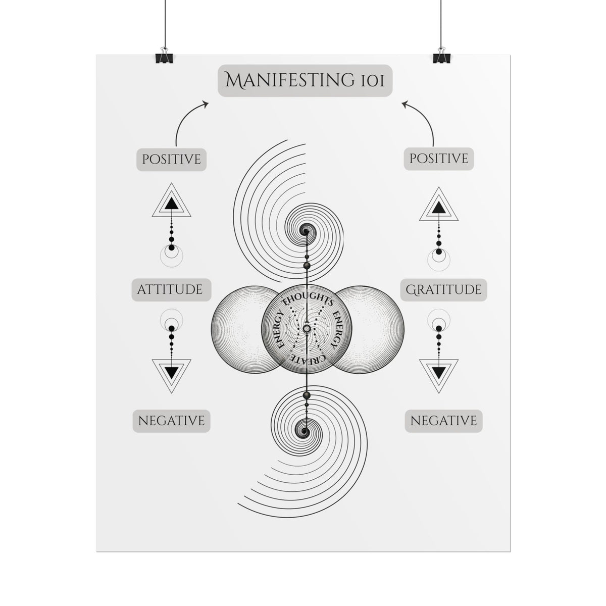 Manifesting 101 Rolled Poster — Minimalist Spiritual Wall Art